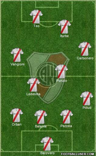 River Plate Formation 2013