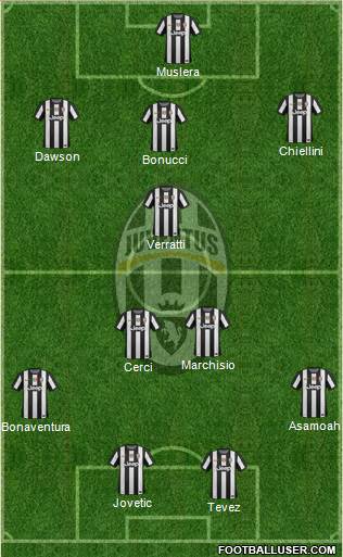 Juventus Formation 2013