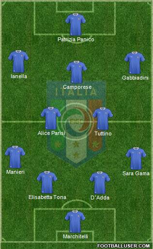Italy Formation 2013