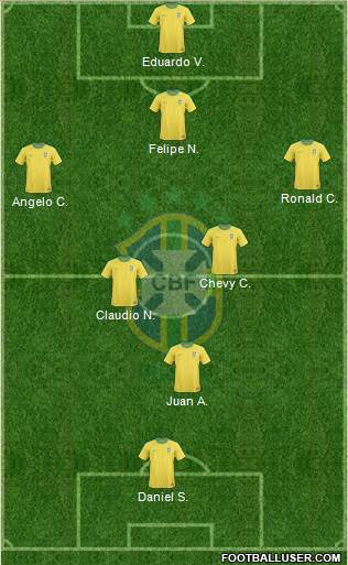 Brazil Formation 2013