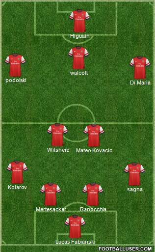 Arsenal Formation 2013