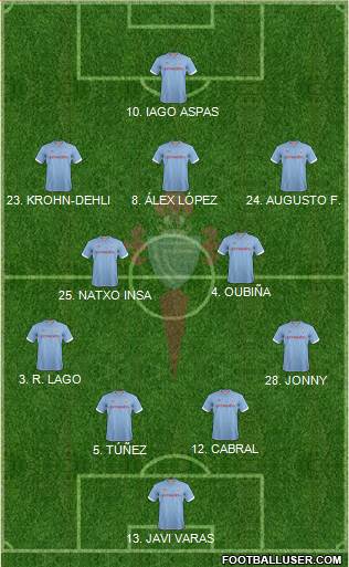 R.C. Celta S.A.D. Formation 2013