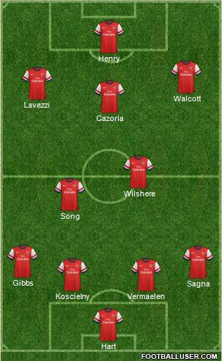 Arsenal Formation 2013