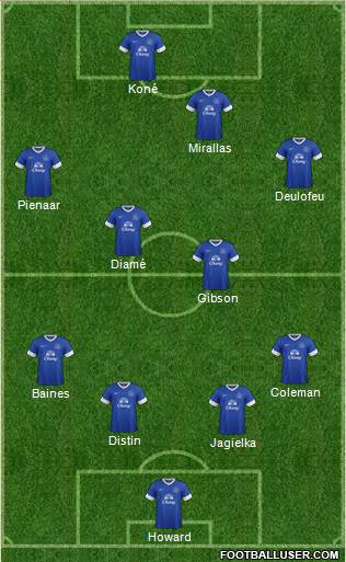 Everton Formation 2013