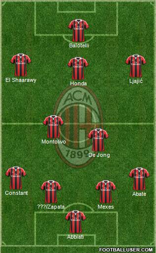 A.C. Milan Formation 2013