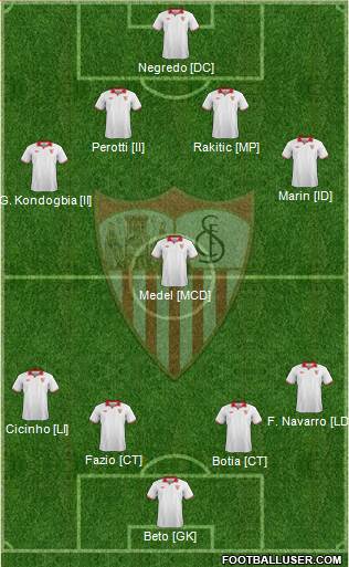 Sevilla F.C., S.A.D. Formation 2013