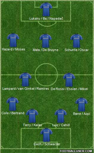 Chelsea Formation 2013