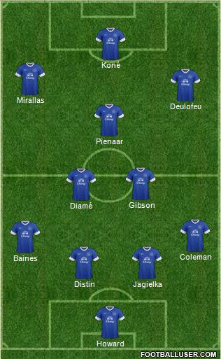 Everton Formation 2013