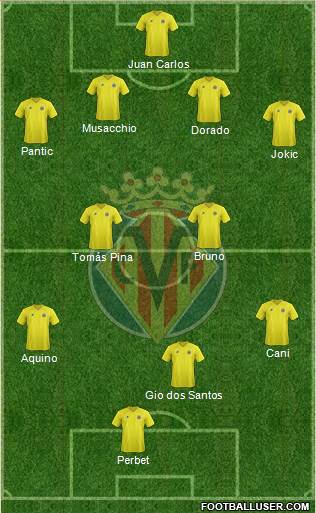 Villarreal C.F., S.A.D. Formation 2013
