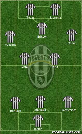 Juventus Formation 2013
