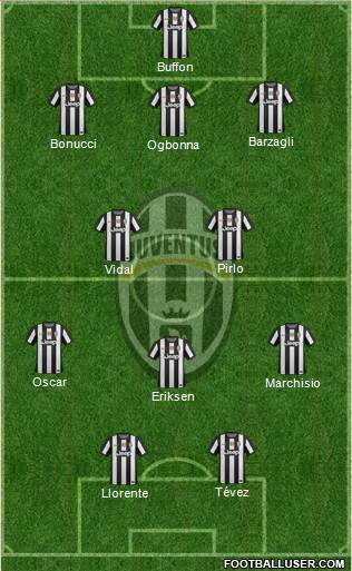 Juventus Formation 2013