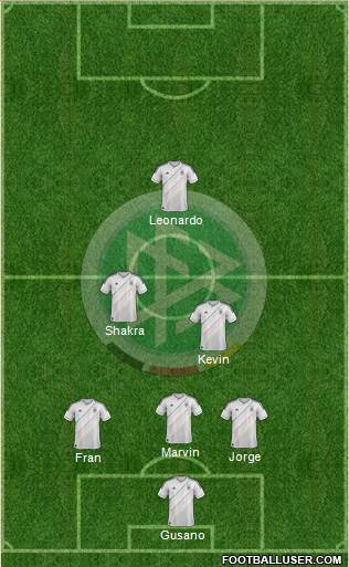 Germany Formation 2013