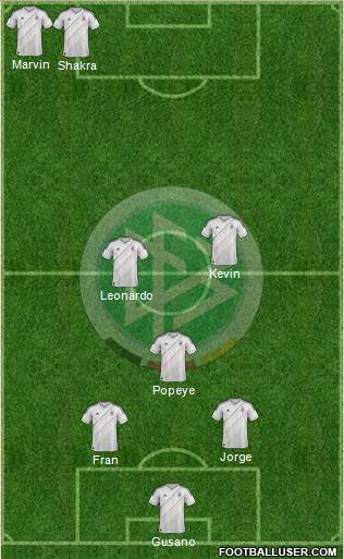 Germany Formation 2013