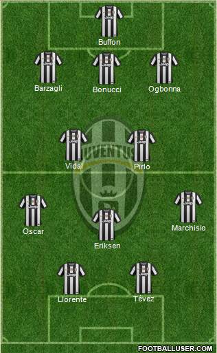 Juventus Formation 2013