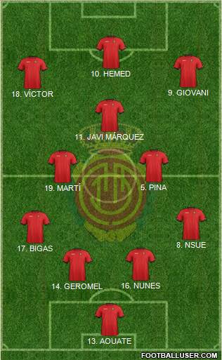 R.C.D. Mallorca S.A.D. Formation 2013