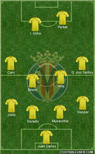 Villarreal C.F., S.A.D. Formation 2013