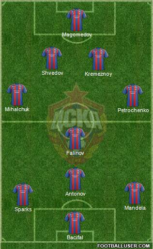 CSKA Moscow Formation 2013