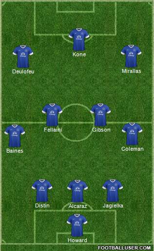 Everton Formation 2013