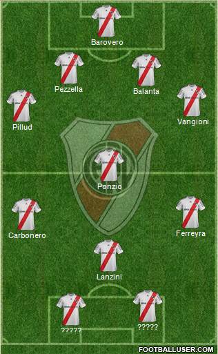 River Plate Formation 2013