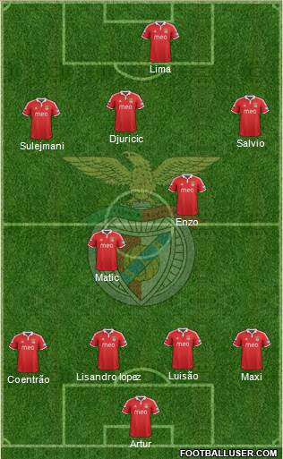 Sport Lisboa e Benfica - SAD Formation 2013