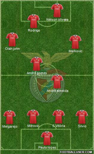 Sport Lisboa e Benfica - SAD Formation 2013
