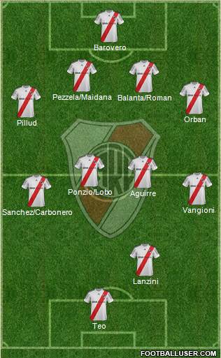 River Plate Formation 2013