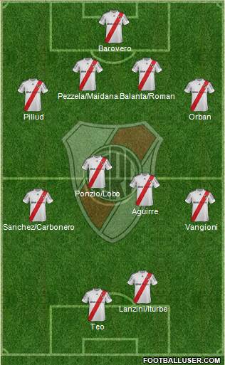 River Plate Formation 2013