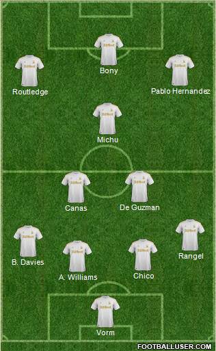 Swansea City Formation 2013