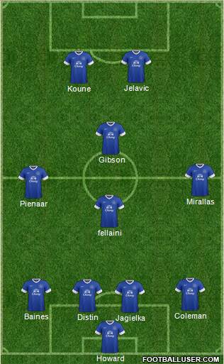 Everton Formation 2013