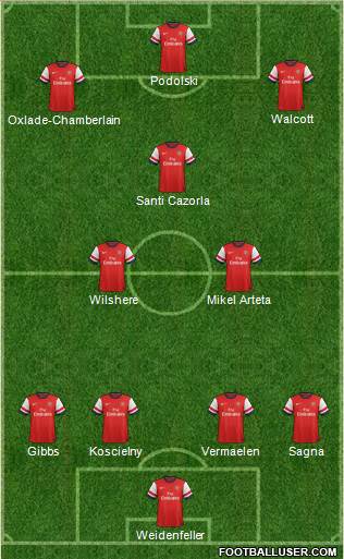 Arsenal Formation 2013