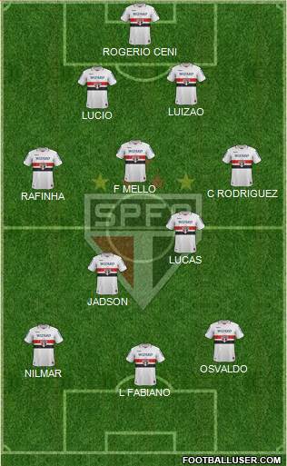 São Paulo FC Formation 2013