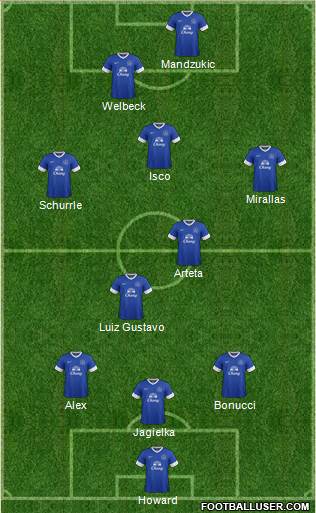 Everton Formation 2013
