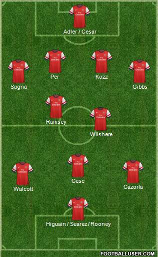 Arsenal Formation 2013