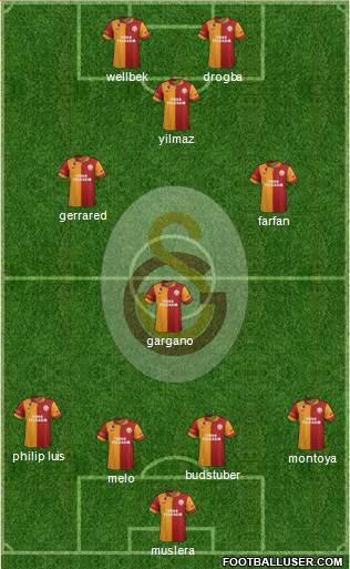 Galatasaray SK Formation 2013