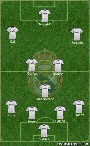 Real Madrid C.F. Formation 2013