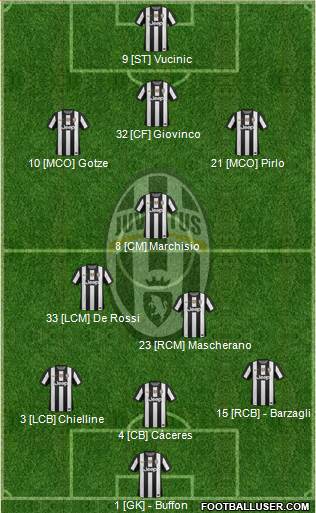 Juventus Formation 2013
