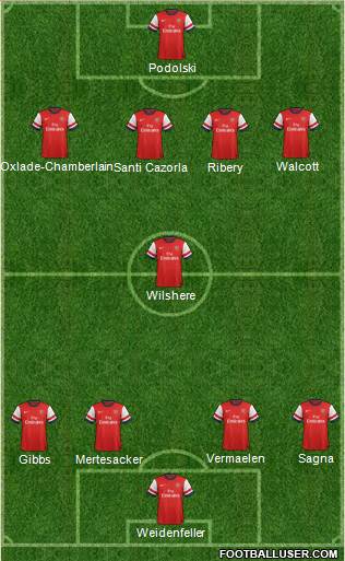 Arsenal Formation 2013