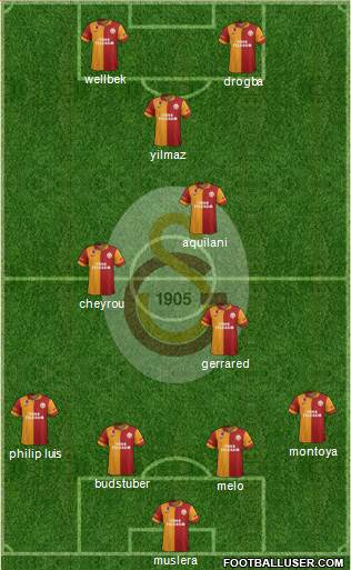 Galatasaray SK Formation 2013