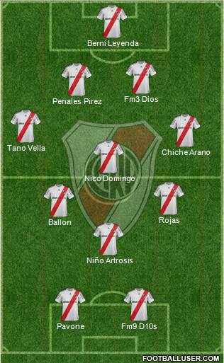 River Plate Formation 2013