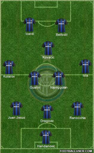 F.C. Internazionale Formation 2013