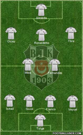 Besiktas JK Formation 2013