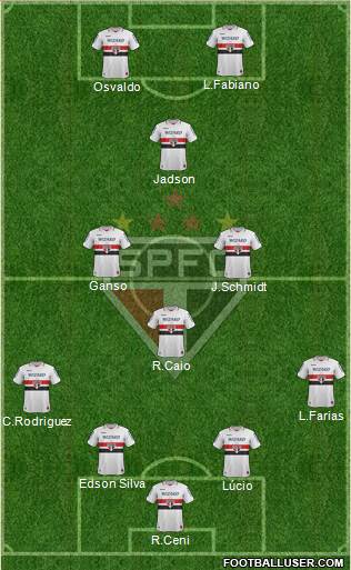 São Paulo FC Formation 2013