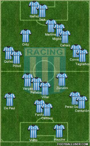Racing Club Formation 2013