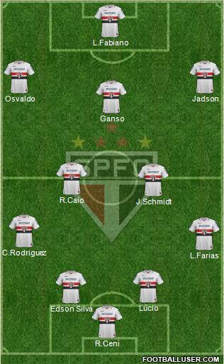 São Paulo FC Formation 2013