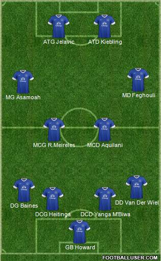 Everton Formation 2013