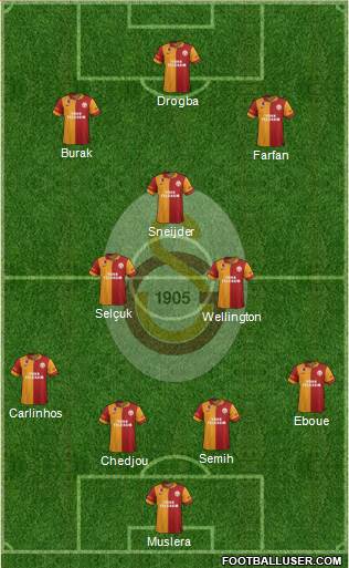 Galatasaray SK Formation 2013