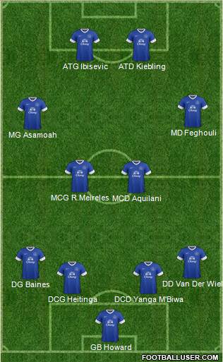 Everton Formation 2013