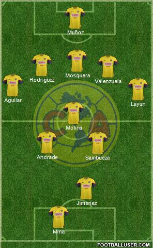Club de Fútbol América Formation 2013