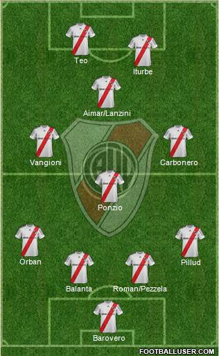 River Plate Formation 2013