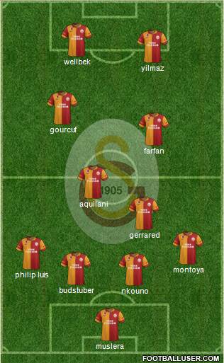 Galatasaray SK Formation 2013